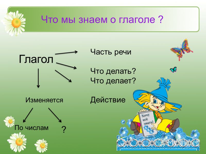 Глагол краса. Схема глагол 2 класс школа России. Глагол презентация. Презентация о глаголt. Презентация по теме глагол.